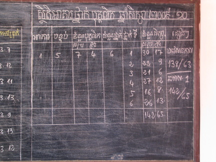 School stats